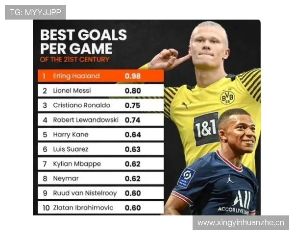 哈兰德与梅西数据统治力差异对比：效率与进攻模式对比