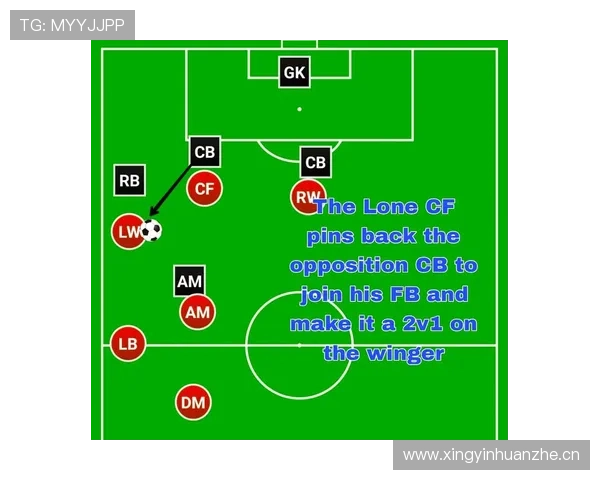特罗萨德与格拉利什：效率型边锋和控球型边锋的战术角色差异解析