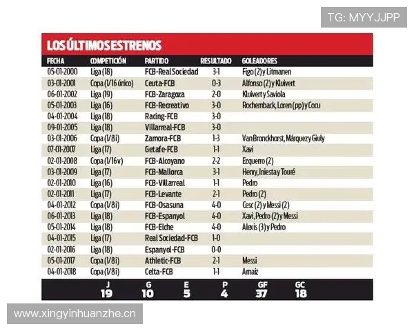 巴萨赢数据却输比赛,体系漏洞对争冠形势产生影响