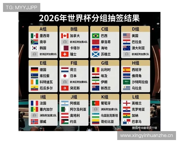 2026世界杯抽签分档依据多久更新一次